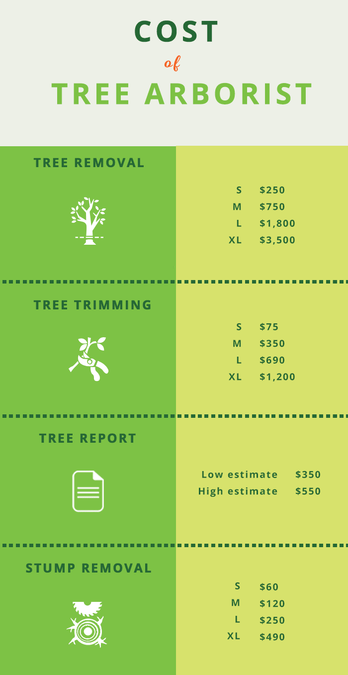 tree cutting cost calculator